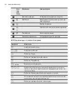 Preview for 52 page of Electrolux EIT614 User Manual