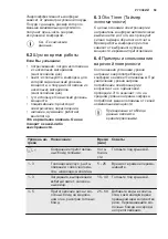 Preview for 59 page of Electrolux EIT614 User Manual