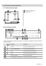 Предварительный просмотр 9 страницы Electrolux EIV63443 User Manual