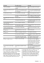 Предварительный просмотр 19 страницы Electrolux EIV63443 User Manual