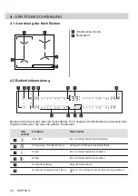 Предварительный просмотр 52 страницы Electrolux EIV63443 User Manual