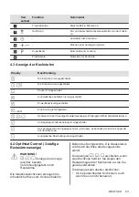 Предварительный просмотр 53 страницы Electrolux EIV63443 User Manual