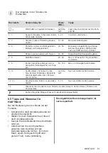 Предварительный просмотр 61 страницы Electrolux EIV63443 User Manual