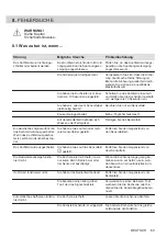 Предварительный просмотр 63 страницы Electrolux EIV63443 User Manual