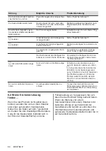 Предварительный просмотр 64 страницы Electrolux EIV63443 User Manual