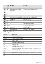 Предварительный просмотр 75 страницы Electrolux EIV63443 User Manual