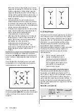 Предварительный просмотр 80 страницы Electrolux EIV63443 User Manual