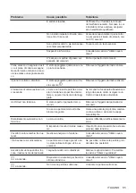 Предварительный просмотр 85 страницы Electrolux EIV63443 User Manual