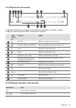 Предварительный просмотр 97 страницы Electrolux EIV63443 User Manual