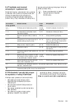 Предварительный просмотр 105 страницы Electrolux EIV63443 User Manual