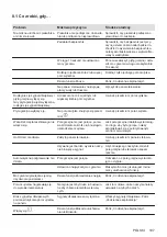 Предварительный просмотр 107 страницы Electrolux EIV63443 User Manual