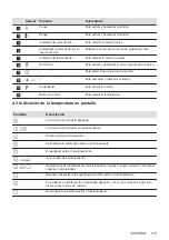 Предварительный просмотр 119 страницы Electrolux EIV63443 User Manual