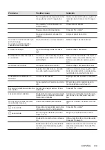 Предварительный просмотр 129 страницы Electrolux EIV63443 User Manual