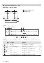 Preview for 8 page of Electrolux EIV644 User Manual