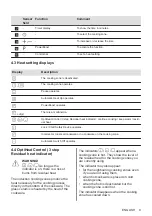 Preview for 9 page of Electrolux EIV644 User Manual