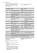 Preview for 18 page of Electrolux EIV65343 User Manual