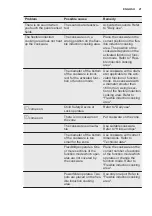 Preview for 21 page of Electrolux EIV65343 User Manual