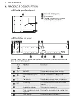 Предварительный просмотр 8 страницы Electrolux EIV65344 User Manual