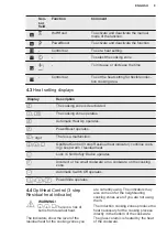 Предварительный просмотр 9 страницы Electrolux EIV65344 User Manual