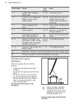 Предварительный просмотр 18 страницы Electrolux EIV65344 User Manual