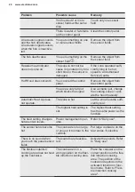 Предварительный просмотр 20 страницы Electrolux EIV65344 User Manual