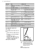 Предварительный просмотр 38 страницы Electrolux EIV65344 User Manual