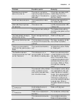 Preview for 21 page of Electrolux EIV65346X User Manual