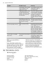 Preview for 22 page of Electrolux EIV65346X User Manual