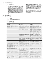 Preview for 42 page of Electrolux EIV65346X User Manual