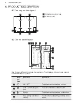 Preview for 8 page of Electrolux EIV744 User Manual