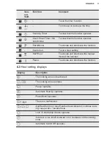 Preview for 9 page of Electrolux EIV744 User Manual