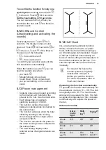 Preview for 13 page of Electrolux EIV744 User Manual