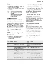 Preview for 15 page of Electrolux EIV744 User Manual