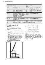 Preview for 16 page of Electrolux EIV744 User Manual