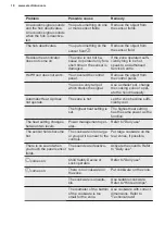 Preview for 18 page of Electrolux EIV744 User Manual