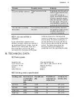 Preview for 19 page of Electrolux EIV744 User Manual