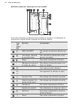 Preview for 28 page of Electrolux EIV744 User Manual