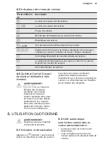 Preview for 29 page of Electrolux EIV744 User Manual