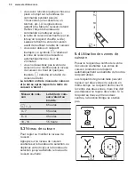 Preview for 30 page of Electrolux EIV744 User Manual