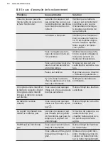 Preview for 38 page of Electrolux EIV744 User Manual