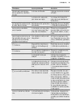 Preview for 39 page of Electrolux EIV744 User Manual