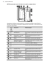 Preview for 50 page of Electrolux EIV744 User Manual