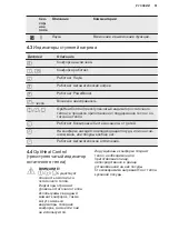 Preview for 51 page of Electrolux EIV744 User Manual