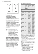 Preview for 56 page of Electrolux EIV744 User Manual