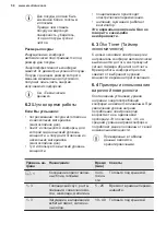 Preview for 58 page of Electrolux EIV744 User Manual