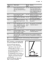 Preview for 59 page of Electrolux EIV744 User Manual