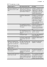 Preview for 61 page of Electrolux EIV744 User Manual