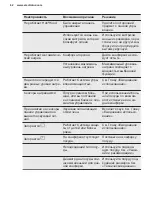 Preview for 62 page of Electrolux EIV744 User Manual