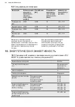 Preview for 64 page of Electrolux EIV744 User Manual