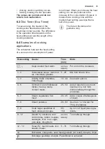 Preview for 15 page of Electrolux EIV835 User Manual